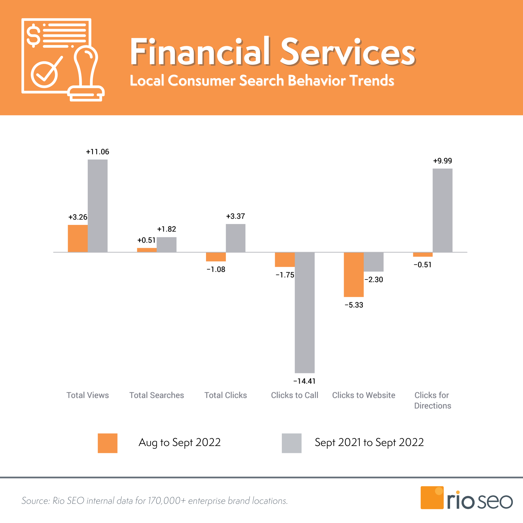 Sept 2022 Rio SEO Financial Services