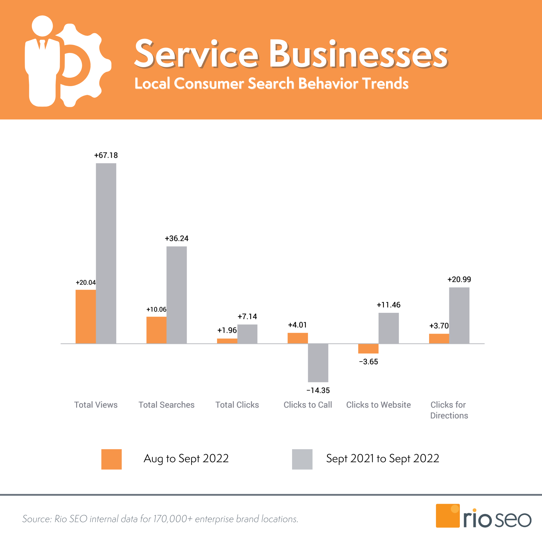 Sept 2022 Rio SEO Business Services