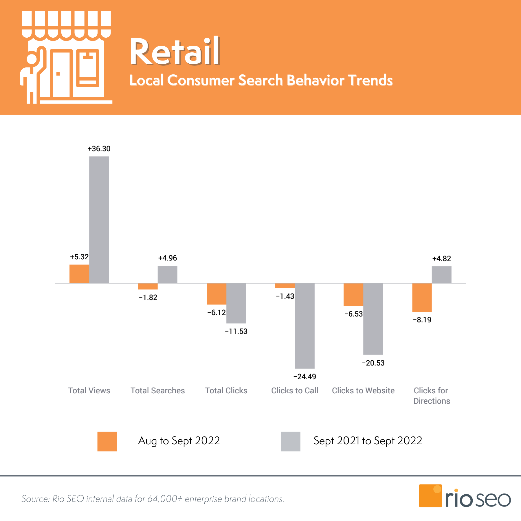Valori de marketing Rio SEO septembrie