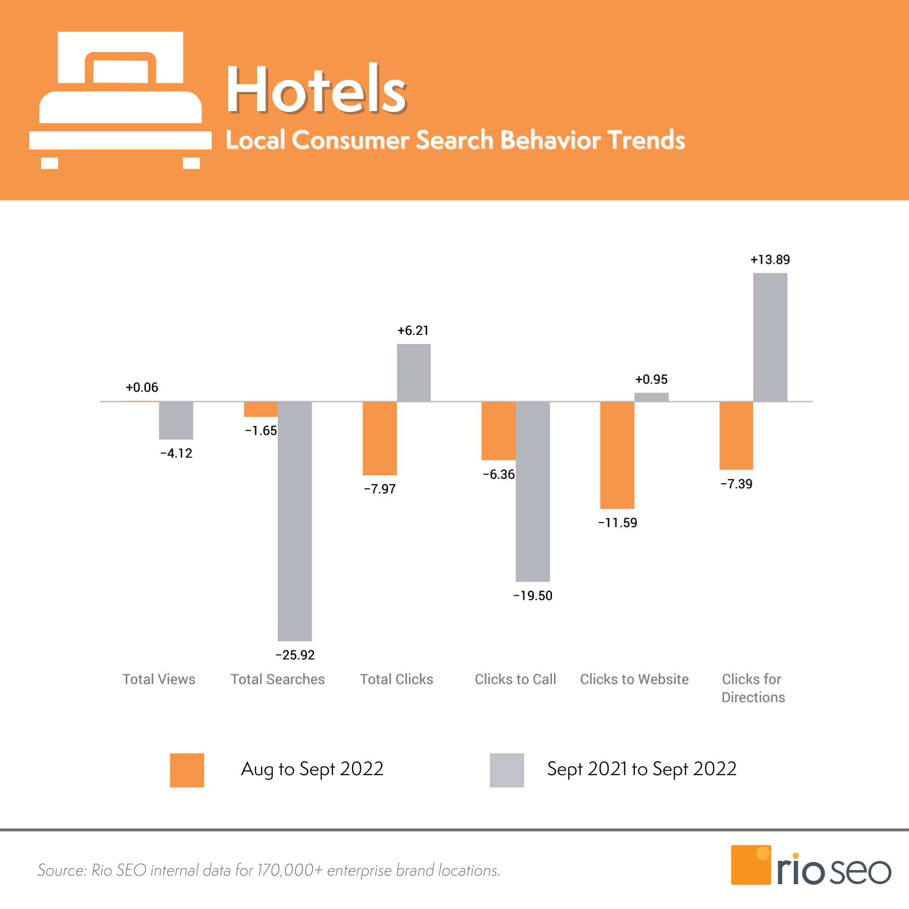 Valori de marketing Rio SEO septembrie