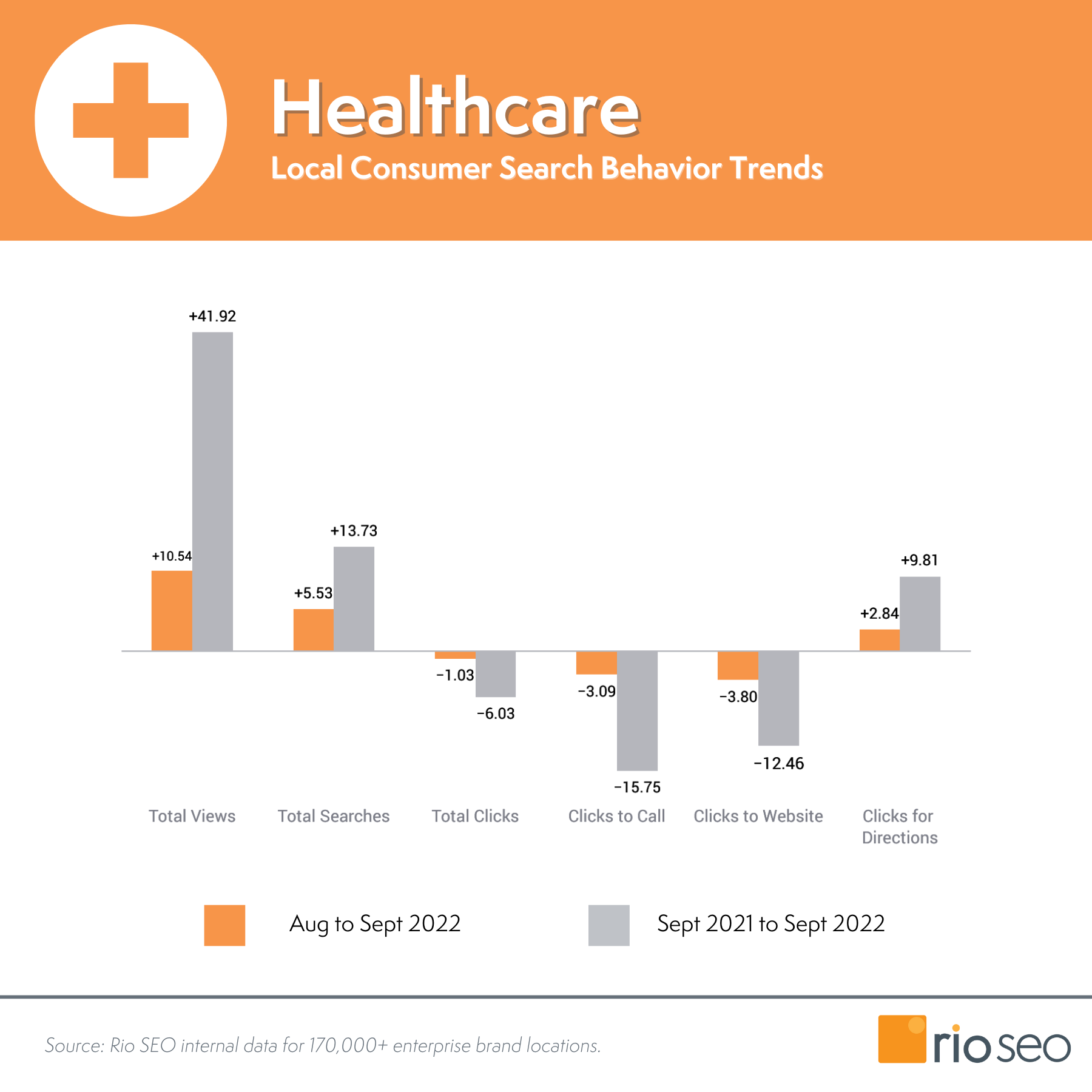 Valori de marketing Rio SEO septembrie