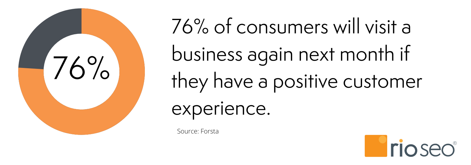 客户体验统计的力量