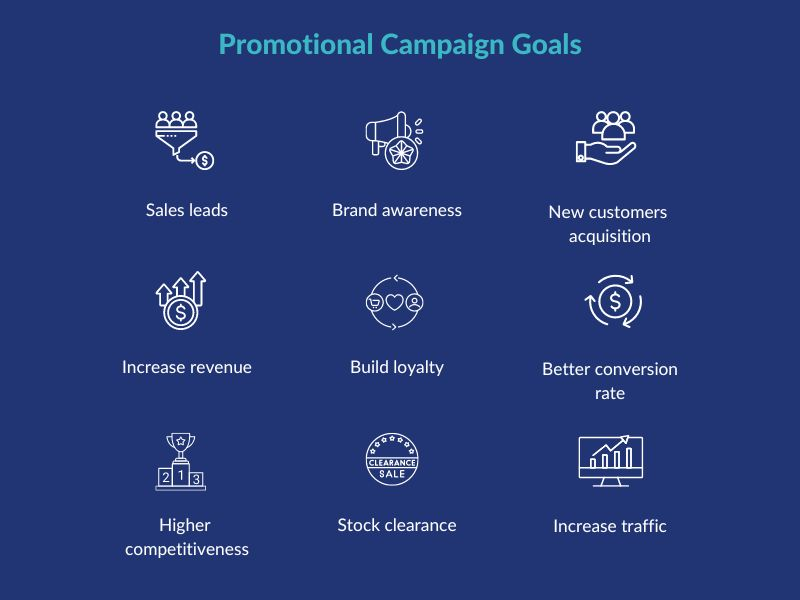 Obiettivi per le campagne promozionali