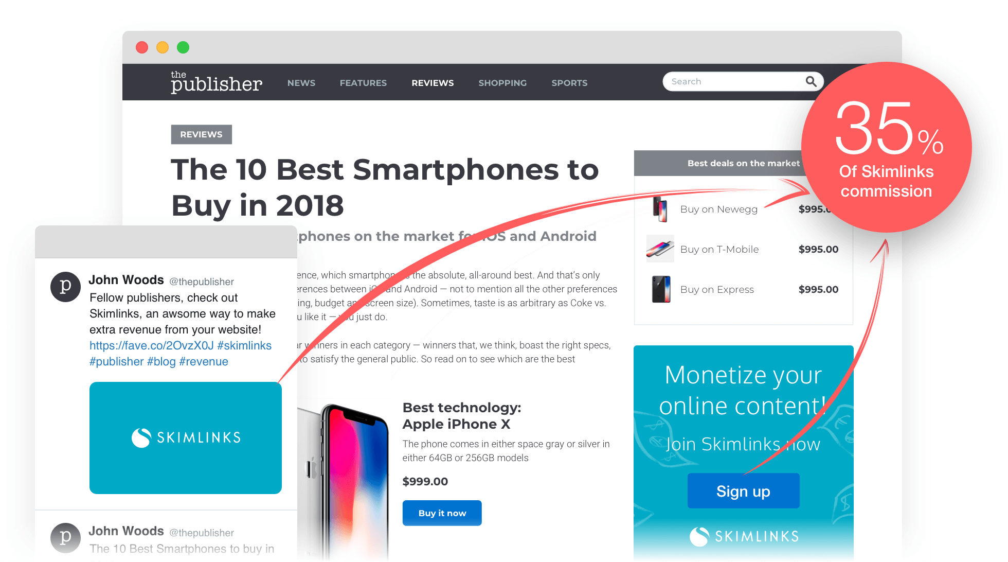 Skim Links Affiliate