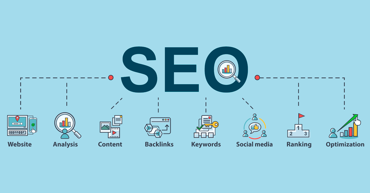 Defining SEO