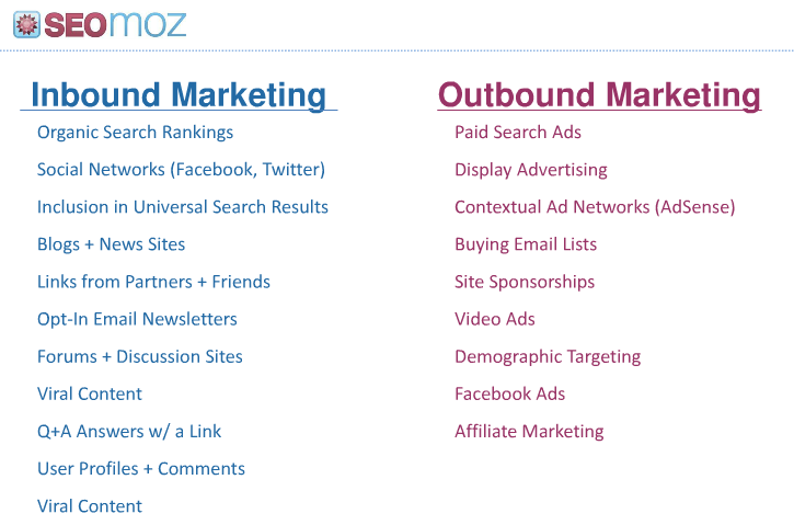 Benefits of Inbound Marketing for your Online Business