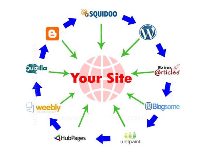 100+ High DA Best Web 2.0 Sites List 2022 with Dofollow Backlinks