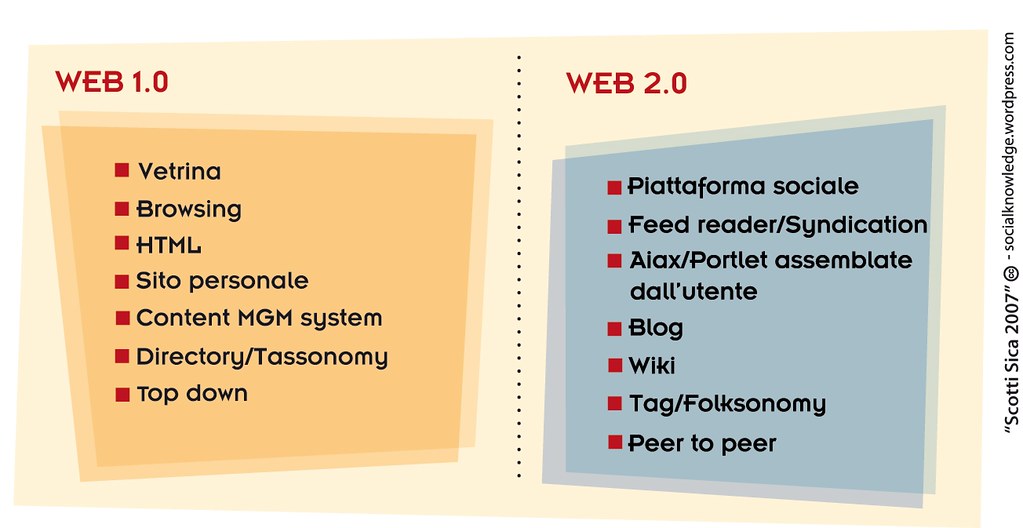 Web 1.0 vs Web 2.0 | Emanuele Scotti | Flickr