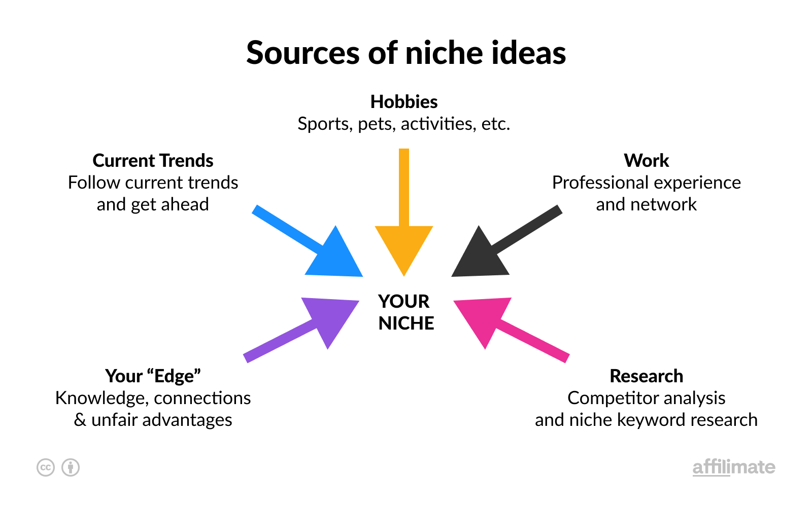 25 Niche Research Tools - Select a Profitable & Low Competition Niche