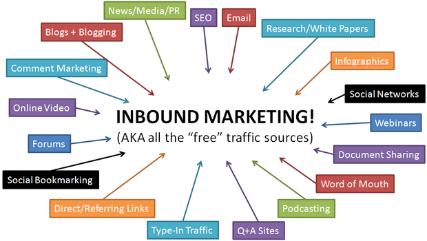  Best Inbound Marketing Examples To Get An Idea