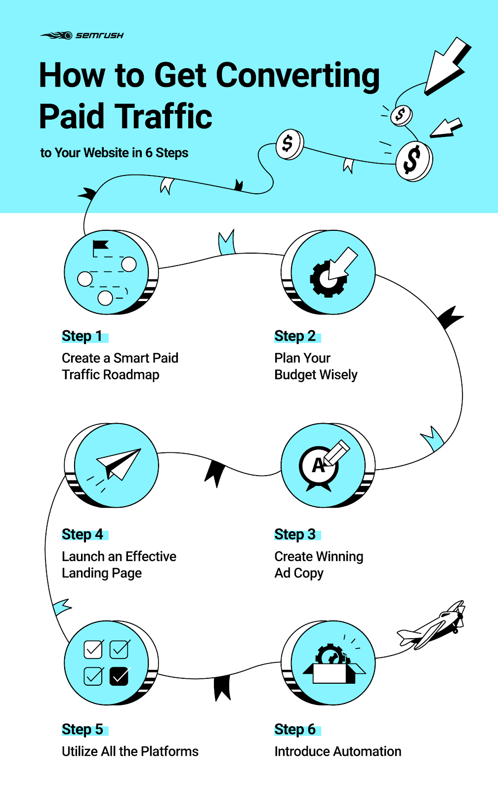 Steps to Attracting Paid Traffic That Converts