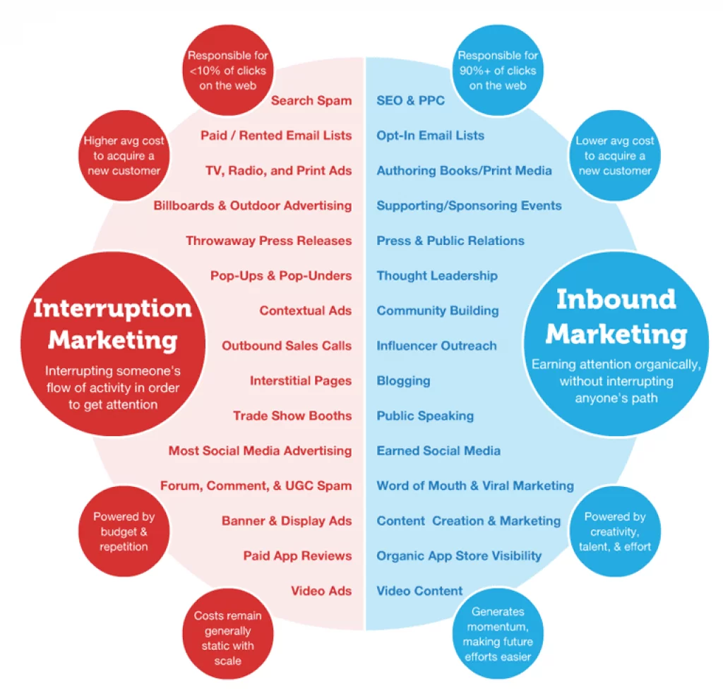  Inbound & Outbound Marketing Examples