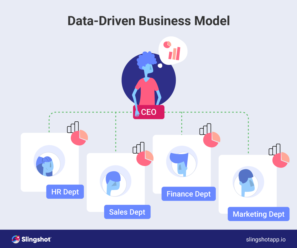 Cele mai importante companii bazate pe date de la care puteți învăța What is a data-driven business model - Slingshot App