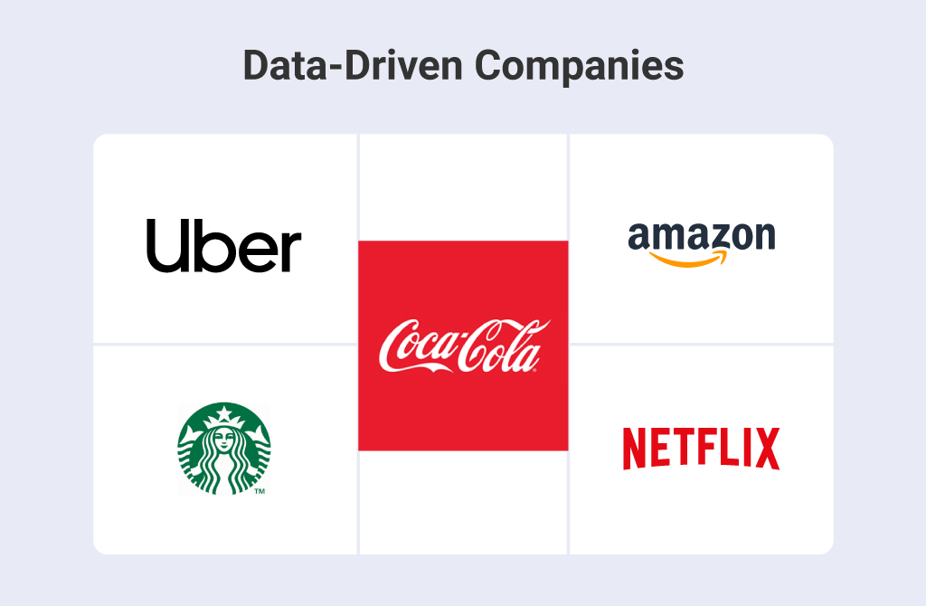 Cele mai importante companii bazate pe date de la care puteți învăța Examples of data-driven companies