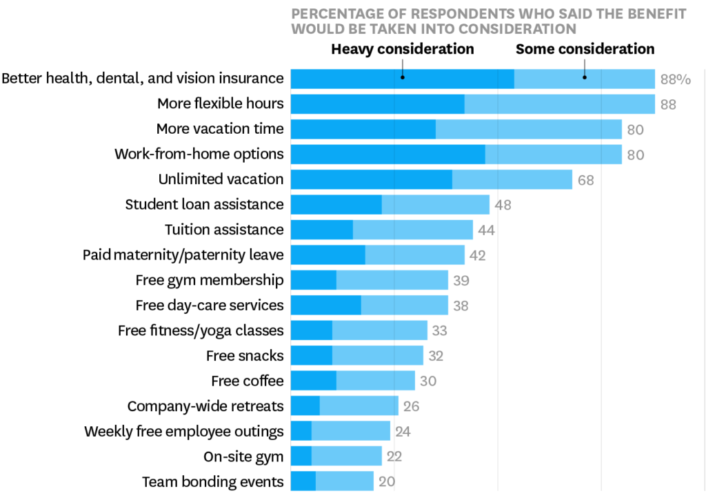 إحصائيات فوائد الموظفين
