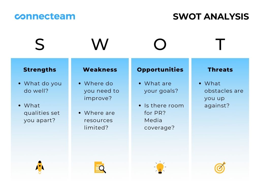SWOT 분석을 만드는 방법을 보여주는 차트