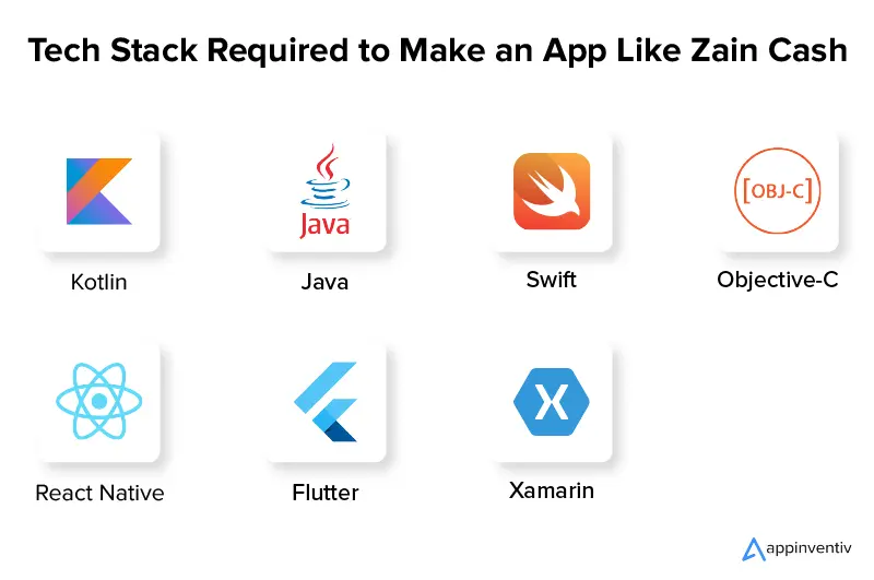 Tech Stack requerido para hacer una aplicación como Zain Cash
