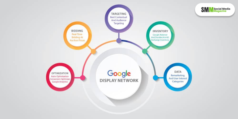 使用 Google 展示廣告網絡的主要好處是什麼（選擇 2）