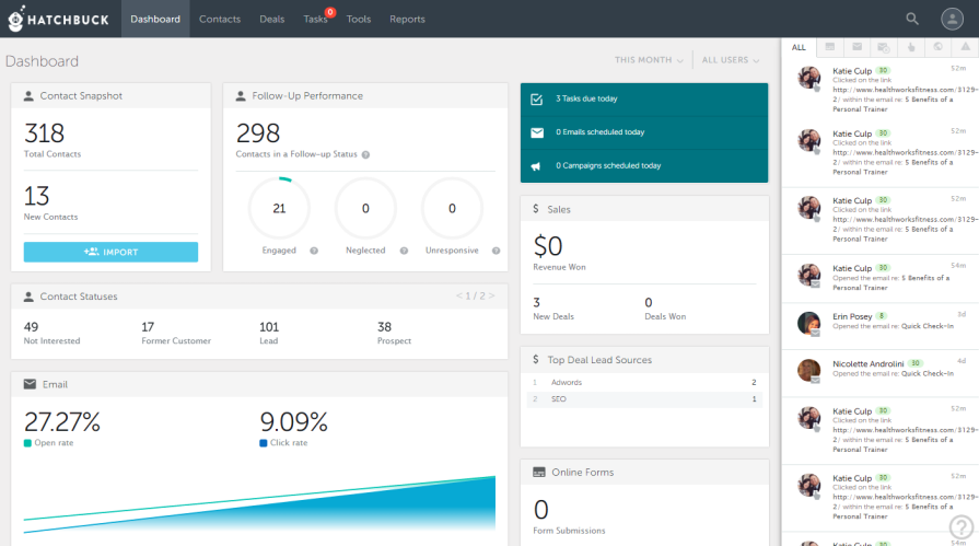 Perangkat Lunak Promosi CRM Oleh Hatchbuck