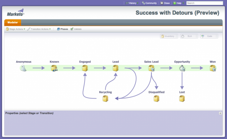 Layanan Otomasi yang Kuat Oleh Marketo