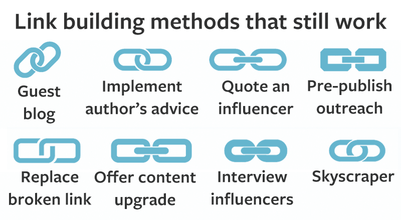 鏈接構建方法仍然有效