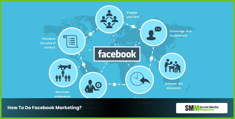 Comment faire du marketing Facebook