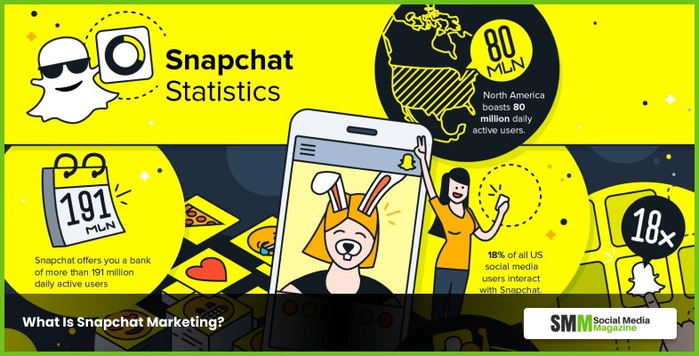 Qu'est-ce que le marketing Snapchat
