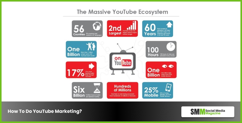 YouTube 마케팅을 하는 방법