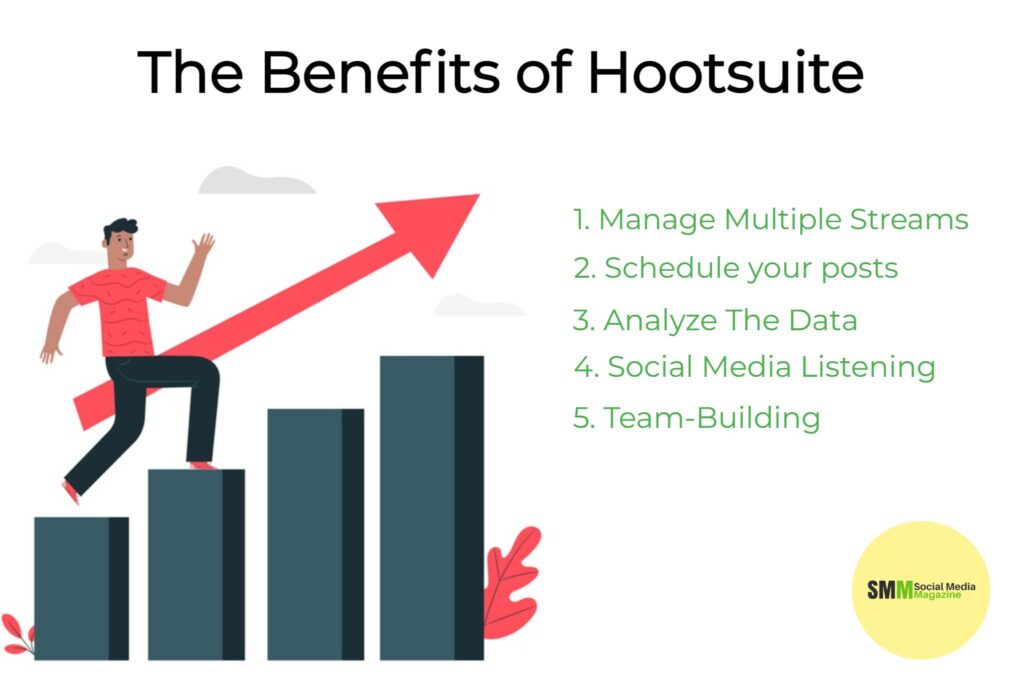 Benefícios do Hoosuite
