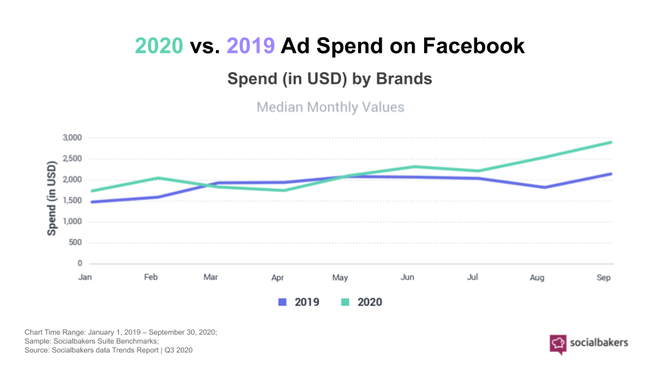 Papel das mídias sociais