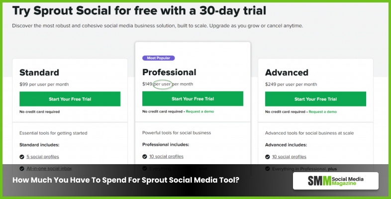 Sprout Sosyal Medya Aracı İçin Ne Kadar Harcamanız Gerekiyor?