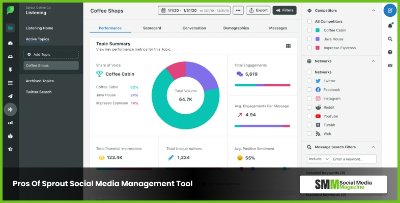 Sprout Sosyal Medya Yönetim Aracının Artıları