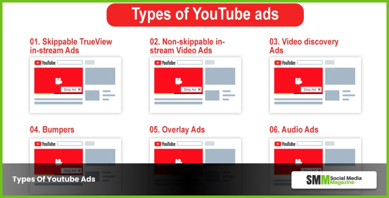 Youtube Reklam Türleri