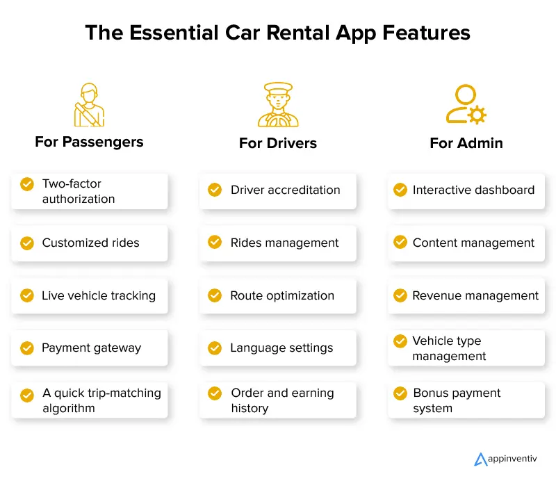 Le funzionalità essenziali dell'app di noleggio auto