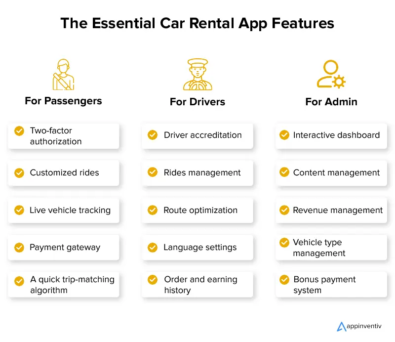 Las características esenciales de la aplicación de alquiler de autos