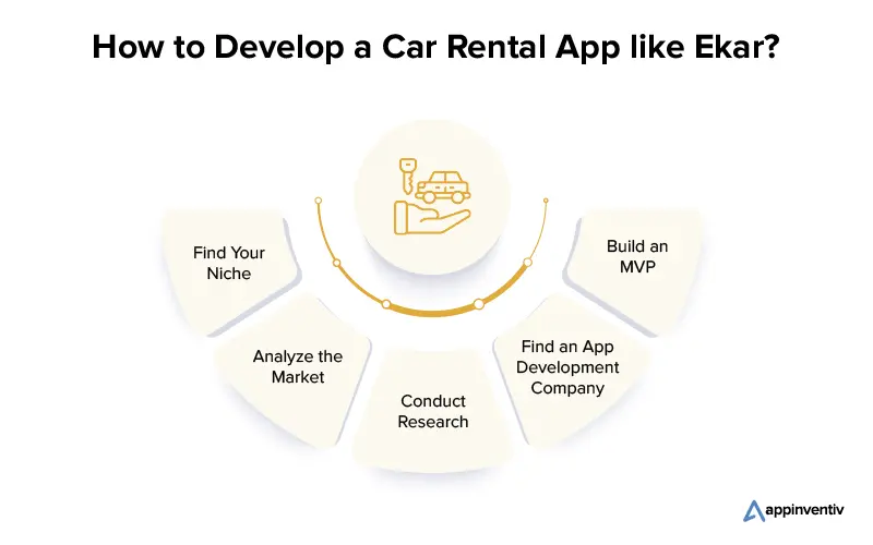 Ekarのようなレンタカーアプリを開発する方法