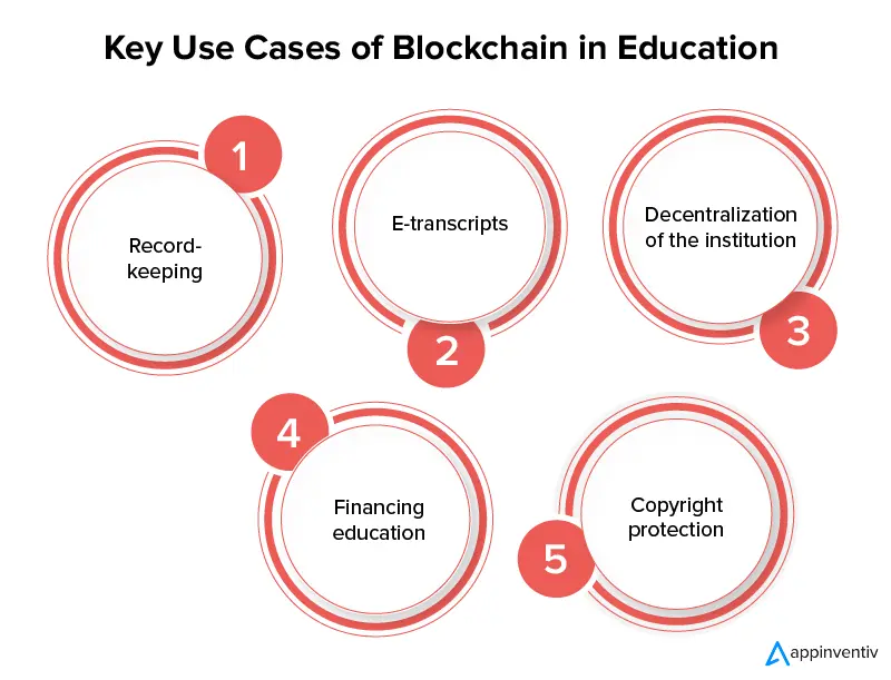 استخدام حالات blockchain في التعليم