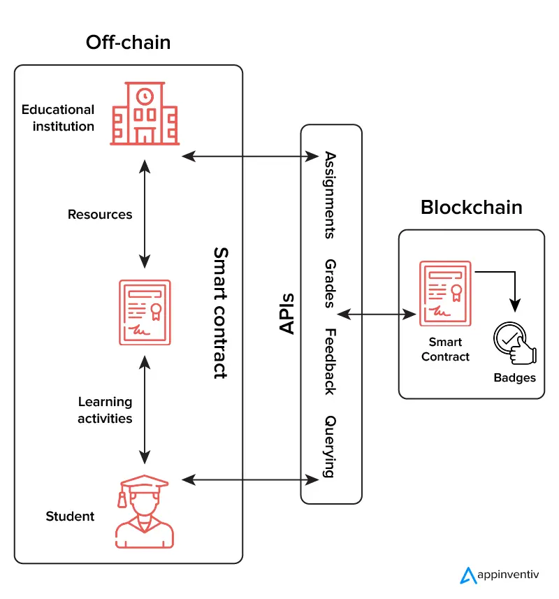 Decentramento dell'istituzione