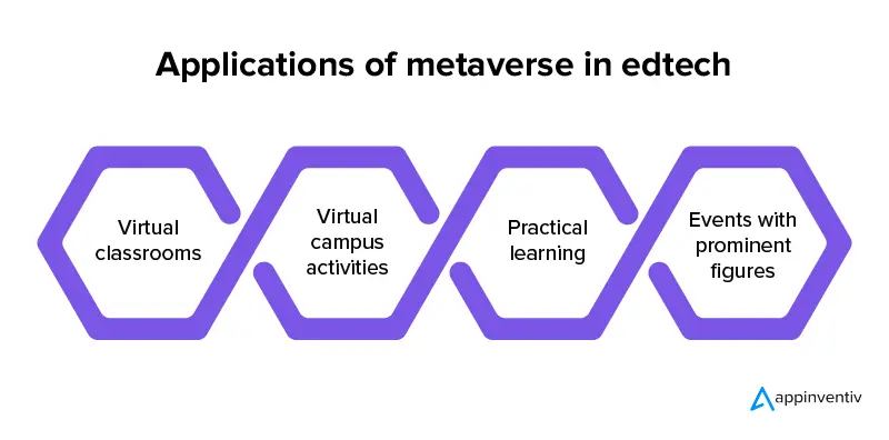 Applicazioni del metaverso nell'edtech