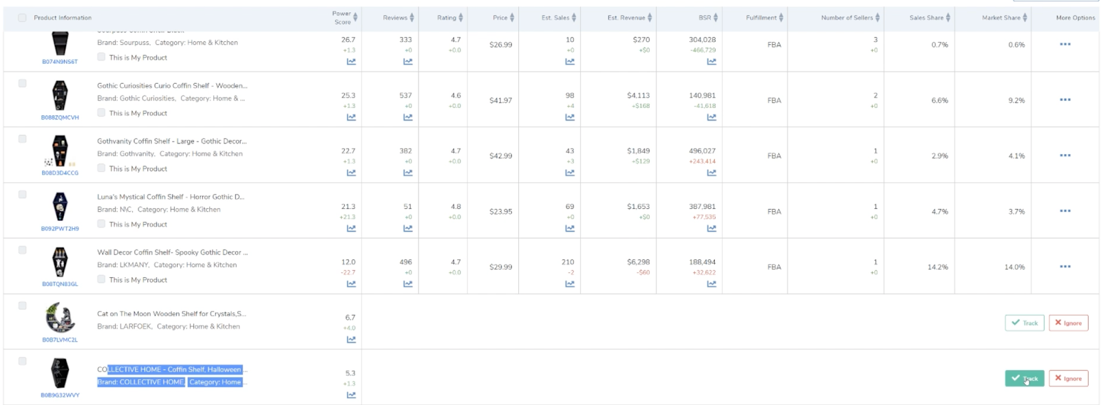 ตัวติดตามตลาด Helium 10