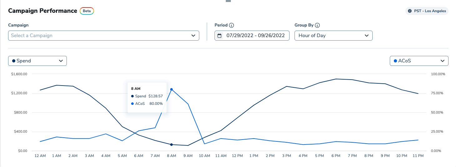 การวิเคราะห์รายชั่วโมงของอะตอม
