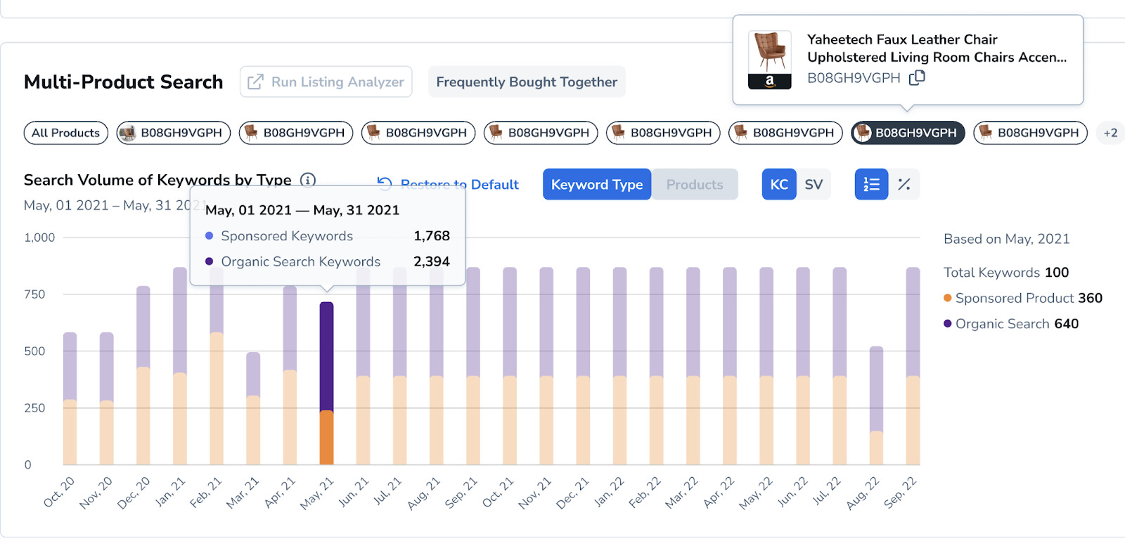 ข้อมูลย้อนหลังของเซเรโบร