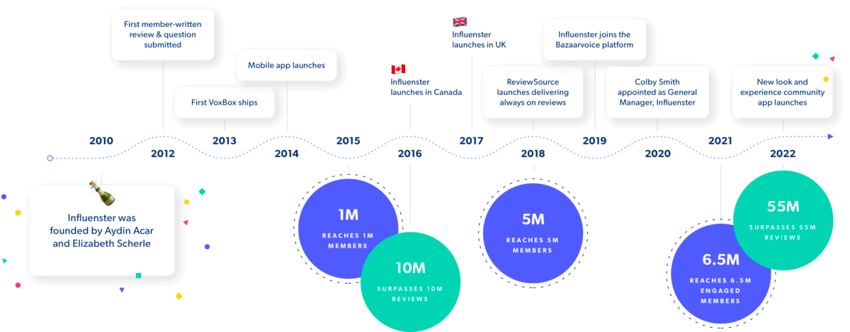 влиятельное приложение