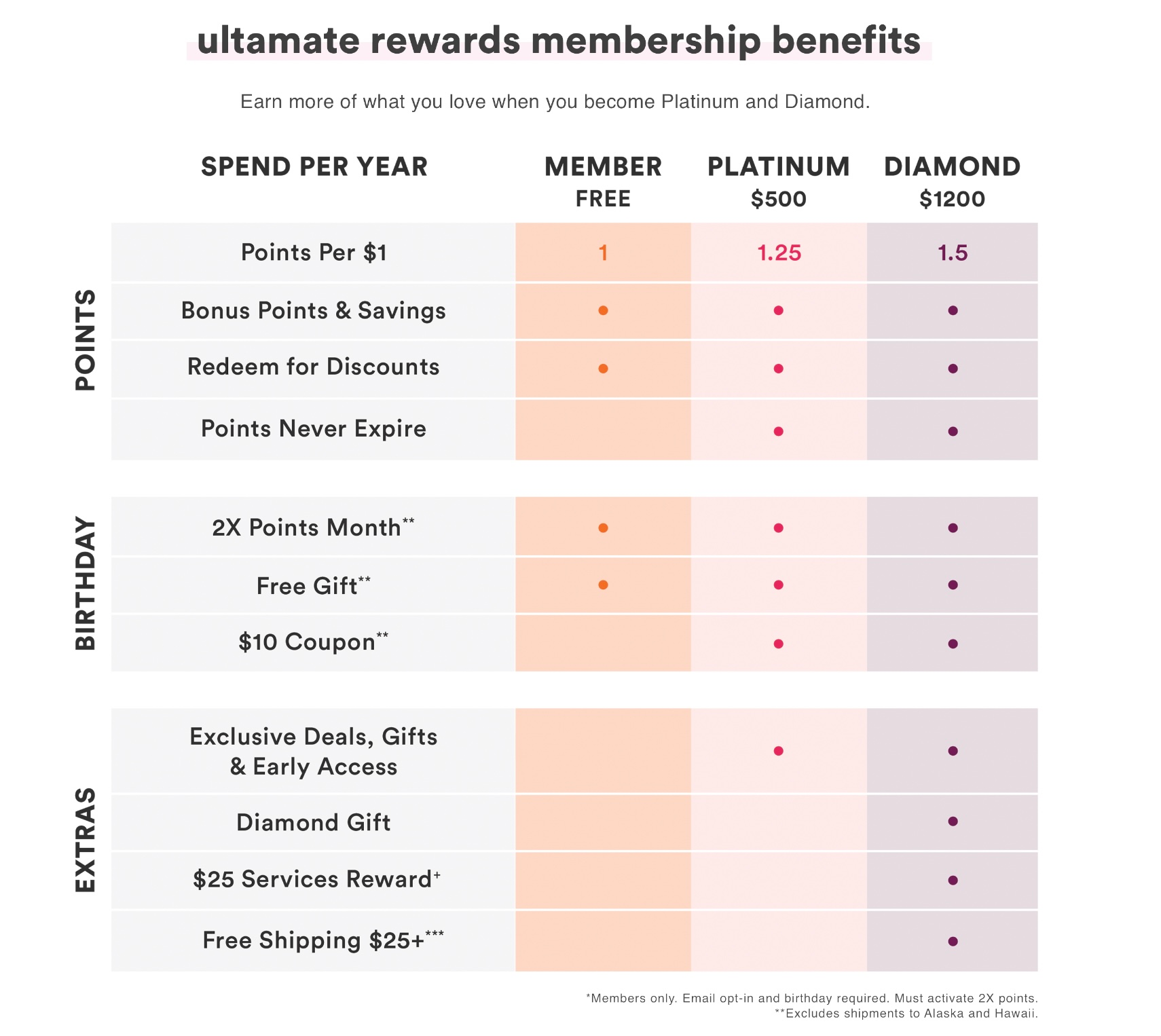 รางวัลโปรแกรมอัลทาเมท