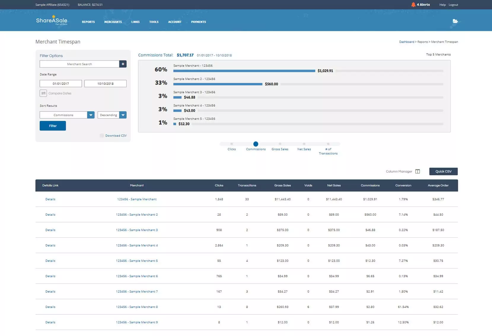 Affiliate-Marketing-ไม่มีเว็บไซต์-shareasale
