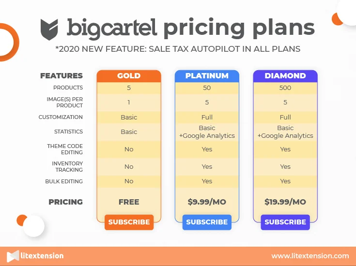 BigCartel 定價計劃