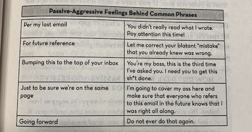 tabella del linguaggio del corpo digitale