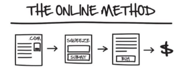 çevrimiçi satış hunisi