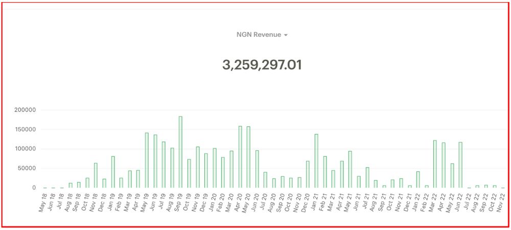 информационный бизнес