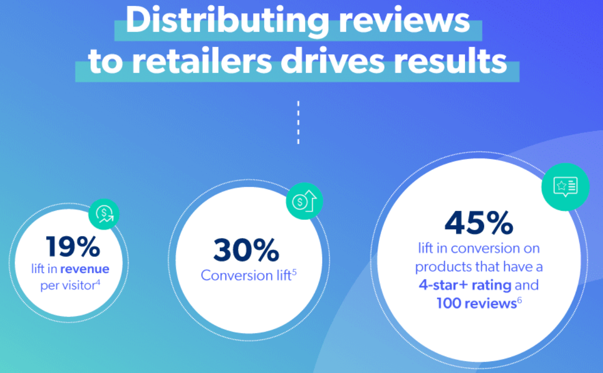 sindicación de contenido